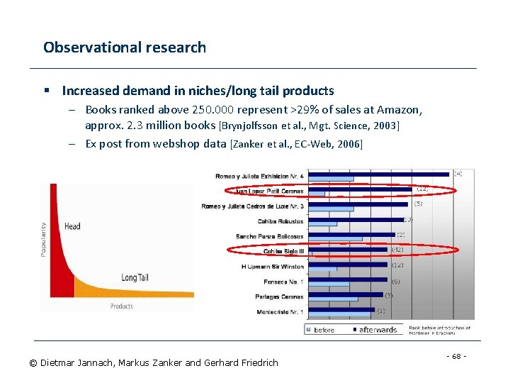 Observational research § Increased demand in niches/long tail products – Books ranked above 250.