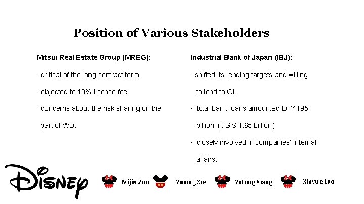 Position of Various Stakeholders Mitsui Real Estate Group (MREG): Industrial Bank of Japan (IBJ):