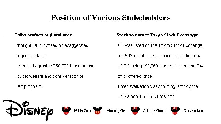 Position of Various Stakeholders · Chiba prefecture (Landlord): Stockholders at Tokyo Stock Exchange: ·