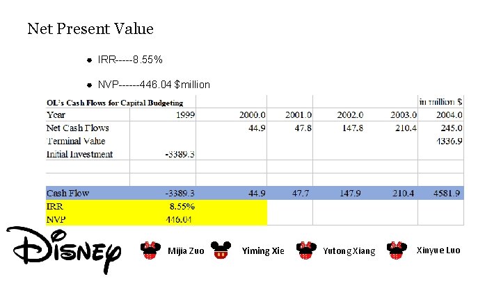 Net Present Value ● IRR-----8. 55% ● NVP------446. 04 $million Mijia Zuo Yiming Xie