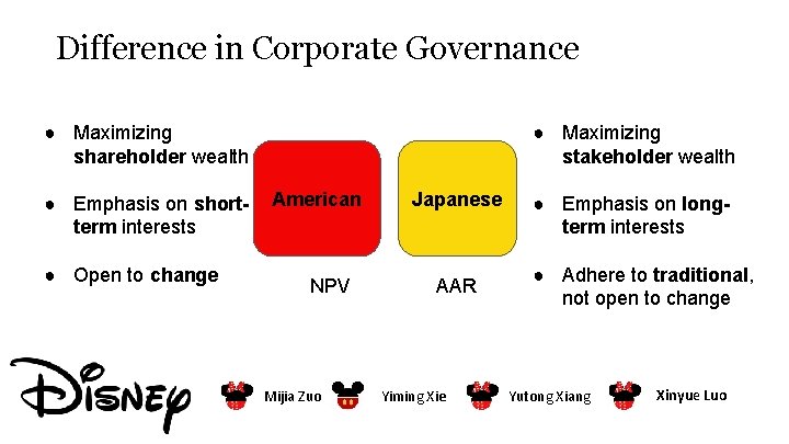 Difference in Corporate Governance ● Maximizing shareholder wealth ● Emphasis on shortterm interests ● Difference in Corporate Governance ● Maximizing shareholder wealth ● Emphasis on shortterm interests ●