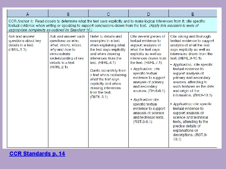 CCR Standards p. 14 