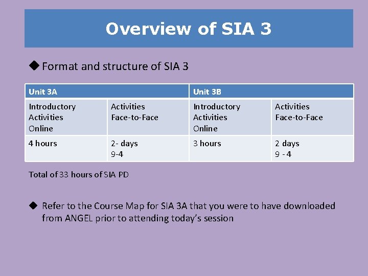 Overview of SIA 3 u Format and structure of SIA 3 Unit 3 A