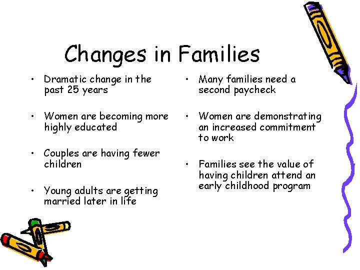 Changes in Families • Dramatic change in the past 25 years • Many families