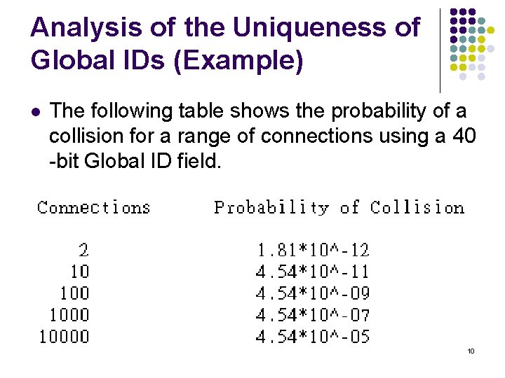 Analysis of the Uniqueness of Global IDs (Example) l The following table shows the