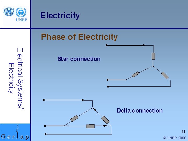 Electricity Phase of Electricity Electrical Systems/ Electricity Star connection Delta connection 11 © UNEP