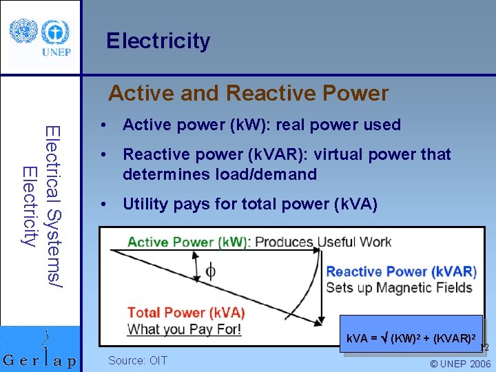 Electricity Active and Reactive Power Electrical Systems/ Electricity • Active power (k. W): real