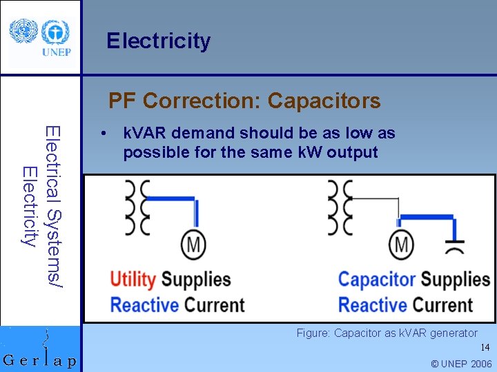 Electricity PF Correction: Capacitors Electrical Systems/ Electricity • k. VAR demand should be as