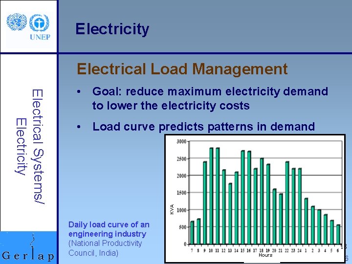 Electricity Electrical Load Management • Load curve predicts patterns in demand KVA Electrical Systems/