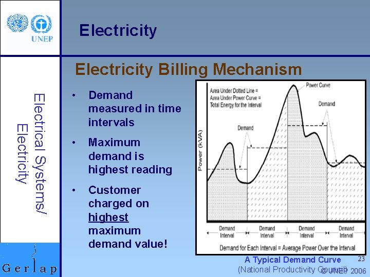 Electricity Billing Mechanism Electrical Systems/ Electricity • Demand measured in time intervals • Maximum