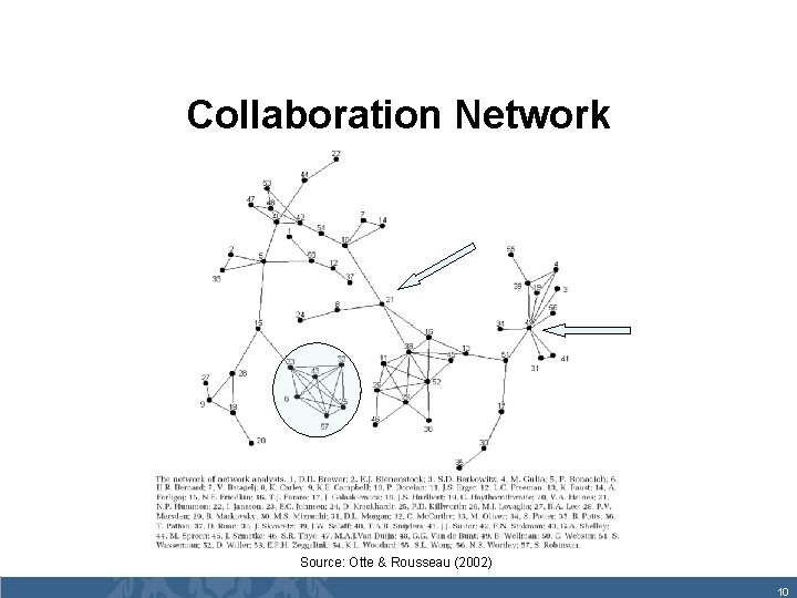 Collaboration Network Source: Otte & Rousseau (2002) 10 