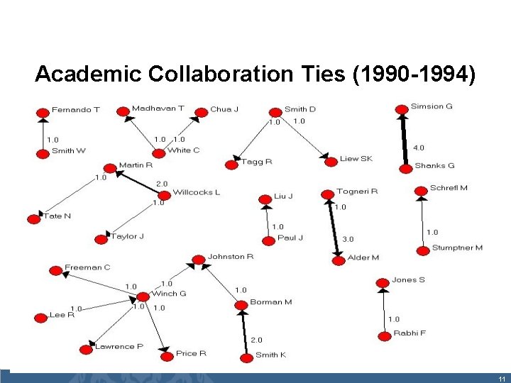 Academic Collaboration Ties (1990 -1994) 11 