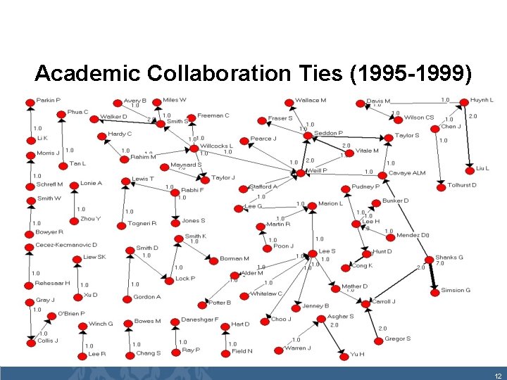 Academic Collaboration Ties (1995 -1999) 12 