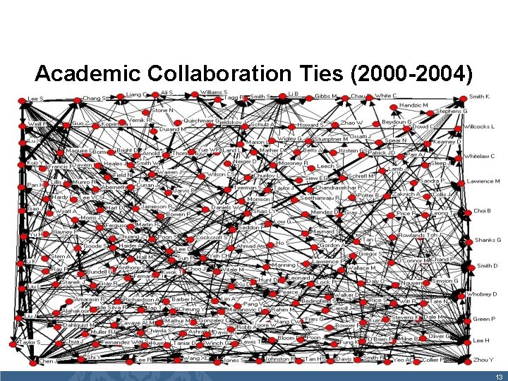 Academic Collaboration Ties (2000 -2004) 13 