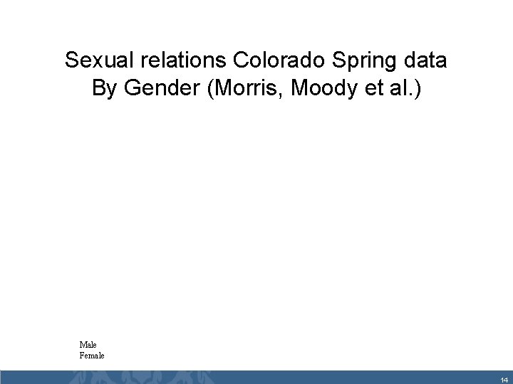 Sexual relations Colorado Spring data By Gender (Morris, Moody et al. ) Male Female
