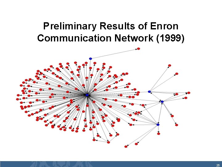 Preliminary Results of Enron Communication Network (1999) 26 