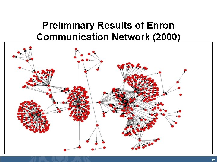 Preliminary Results of Enron Communication Network (2000) 27 