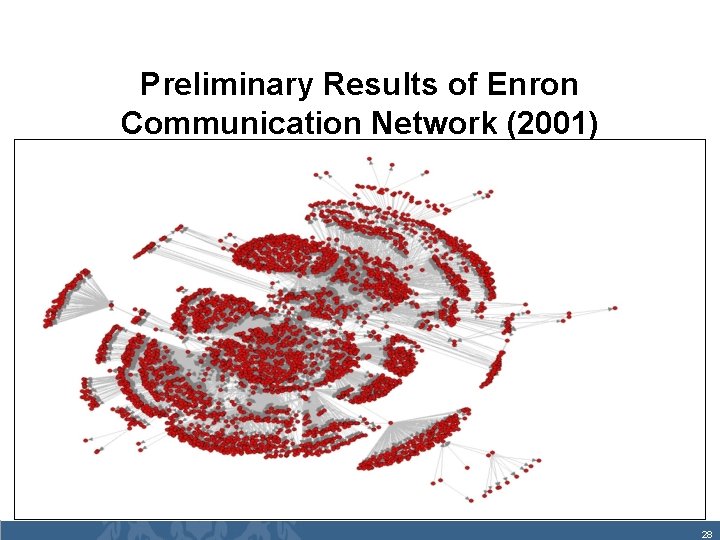 Preliminary Results of Enron Communication Network (2001) 28 