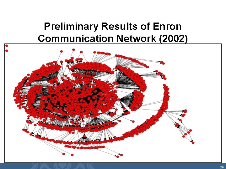Preliminary Results of Enron Communication Network (2002) 29 