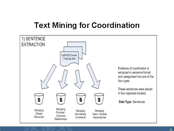 Text Mining for Coordination 32 