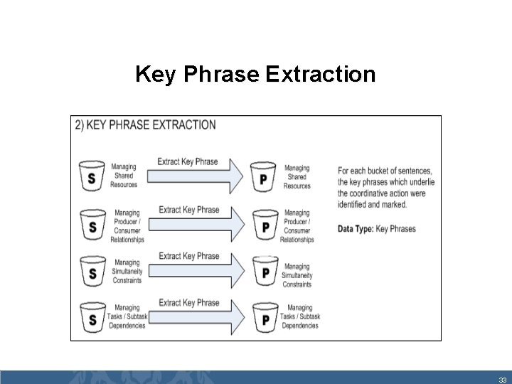 Key Phrase Extraction 33 