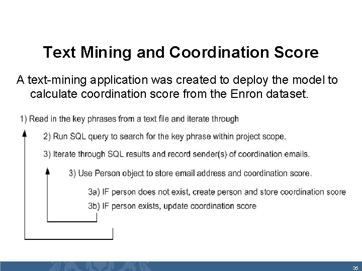 Text Mining and Coordination Score A text-mining application was created to deploy the model