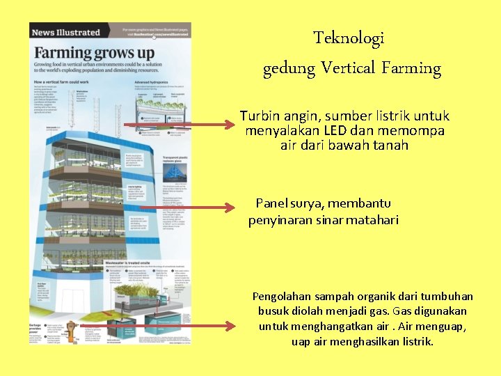 Teknologi gedung Vertical Farming Turbin angin, sumber listrik untuk menyalakan LED dan memompa air