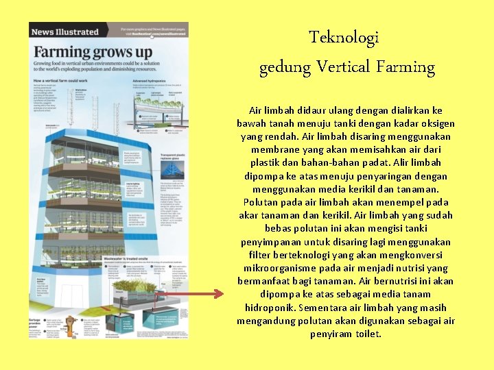 Teknologi gedung Vertical Farming Air limbah didaur ulang dengan dialirkan ke bawah tanah menuju