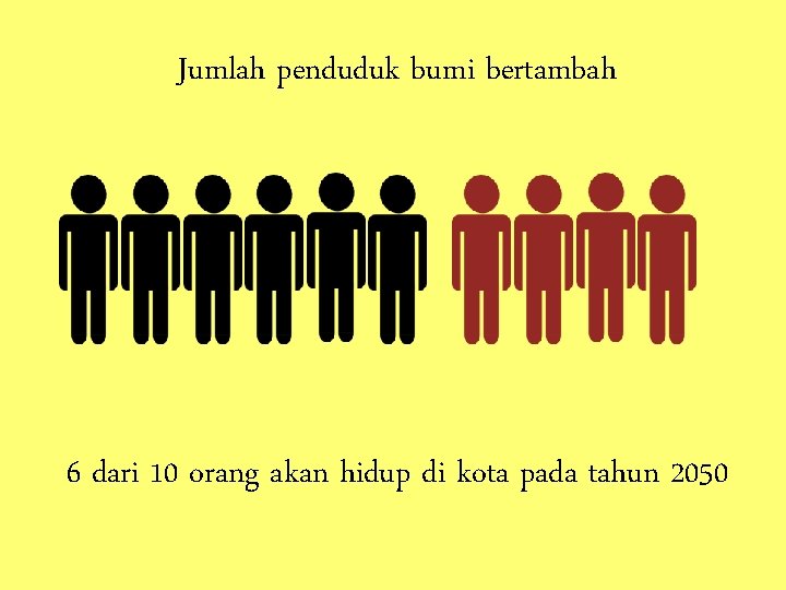 Jumlah penduduk bumi bertambah 6 dari 10 orang akan hidup di kota pada tahun