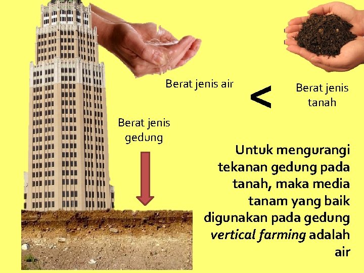 Berat jenis air Berat jenis gedung < Berat jenis tanah Untuk mengurangi tekanan gedung