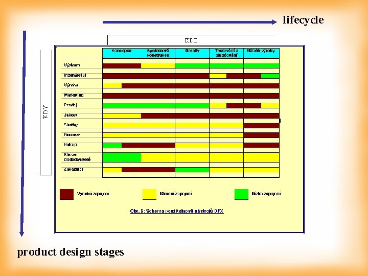 lifecycle product design stages 