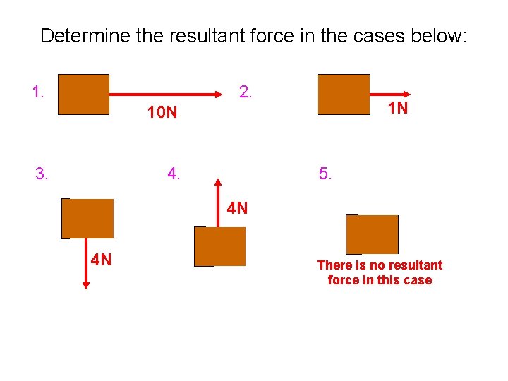 Determine the resultant force in the cases below: 4 N 6 N 10 N