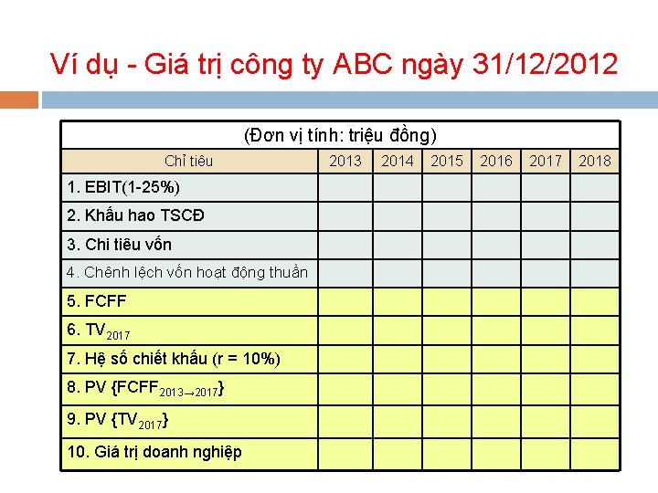 Ví dụ - Giá trị công ty ABC ngày 31/12/2012 (Đơn vị tính: triệu