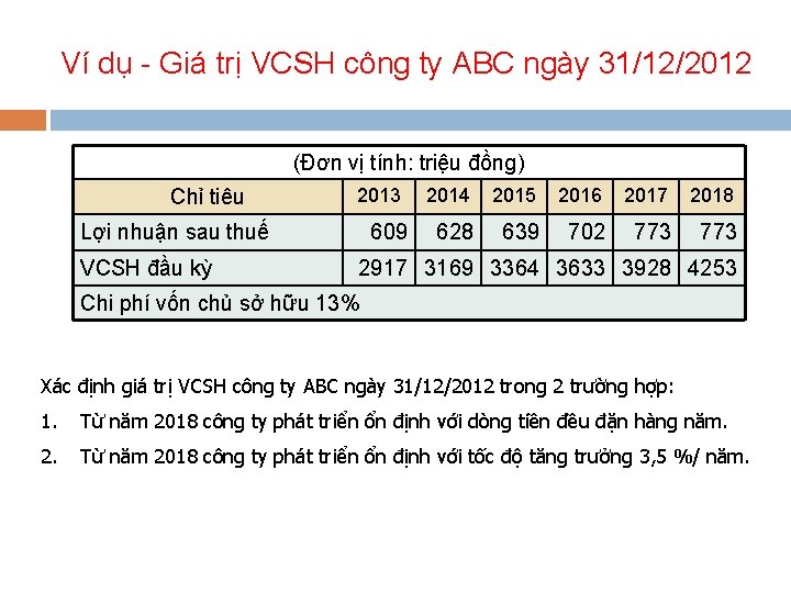 Ví dụ - Giá trị VCSH công ty ABC ngày 31/12/2012 (Đơn vị tính: