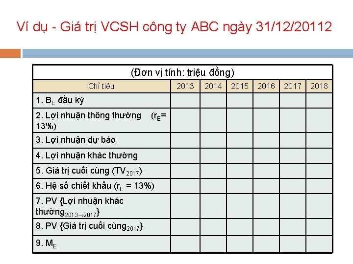 Ví dụ - Giá trị VCSH công ty ABC ngày 31/12/20112 (Đơn vị tính: