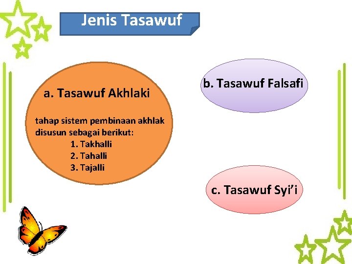 Jenis Tasawuf a. Tasawuf Akhlaki b. Tasawuf Falsafi tahap sistem pembinaan akhlak disusun sebagai
