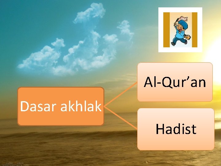 Al-Qur’an Dasar akhlak Hadist 