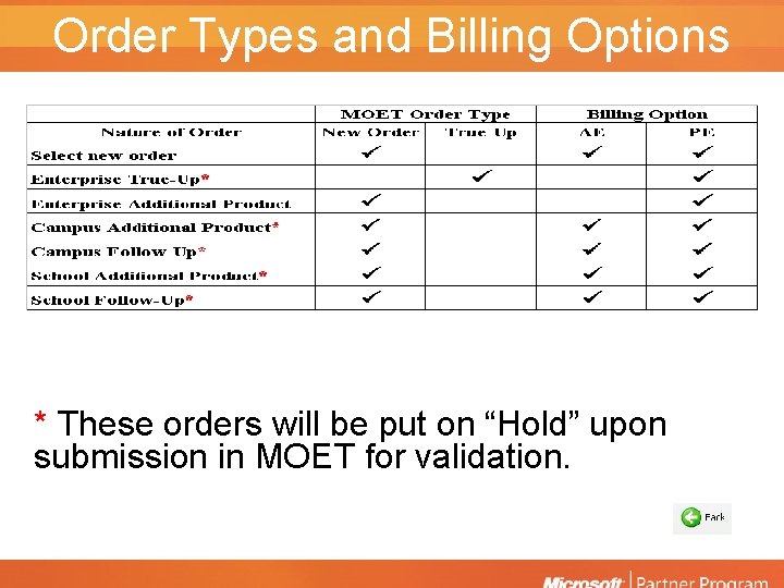 Order Types and Billing Options * These orders will be put on “Hold” upon