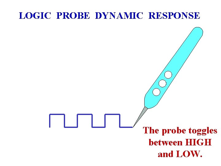 LOGIC PROBE DYNAMIC RESPONSE The probe toggles between HIGH and LOW. LOGIC PROBE DYNAMIC RESPONSE The probe toggles between HIGH and LOW.