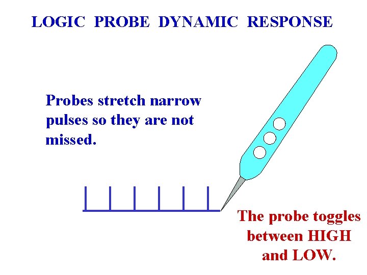 LOGIC PROBE DYNAMIC RESPONSE Probes stretch narrow pulses so they are not missed. The LOGIC PROBE DYNAMIC RESPONSE Probes stretch narrow pulses so they are not missed. The