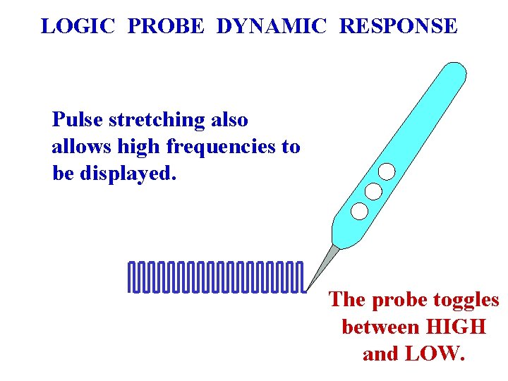 LOGIC PROBE DYNAMIC RESPONSE Pulse stretching also allows high frequencies to be displayed. The LOGIC PROBE DYNAMIC RESPONSE Pulse stretching also allows high frequencies to be displayed. The