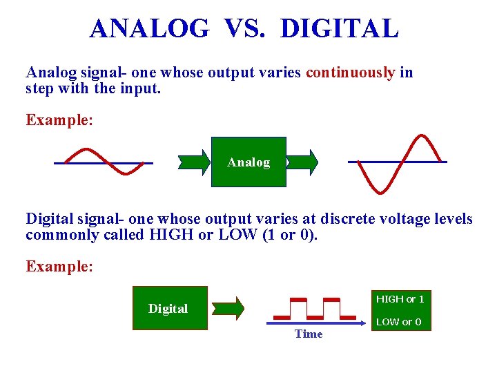 ANALOG VS. DIGITAL Analog signal- one whose output varies continuously in step with the ANALOG VS. DIGITAL Analog signal- one whose output varies continuously in step with the