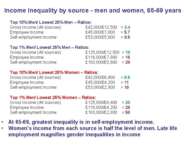 Income Inequality by source - men and women, 65 -69 years Top 10% Men/