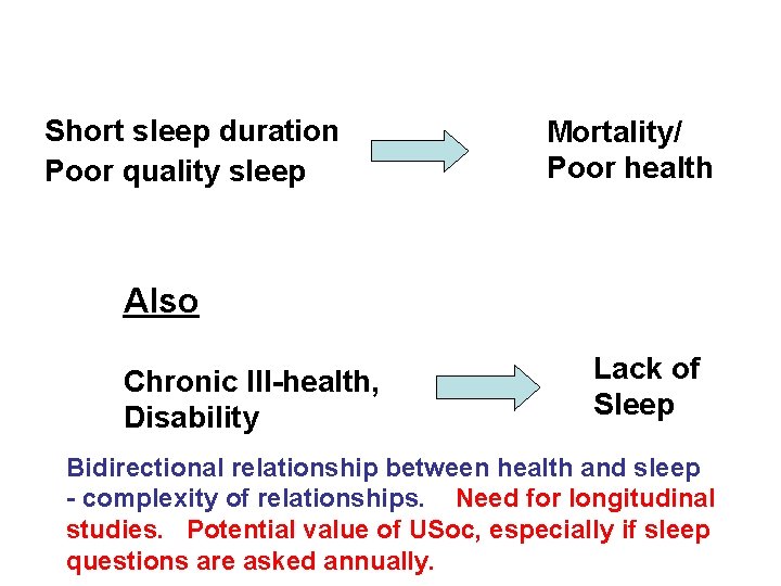 Short sleep duration Poor quality sleep Mortality/ Poor health Also Chronic Ill-health, Disability Lack