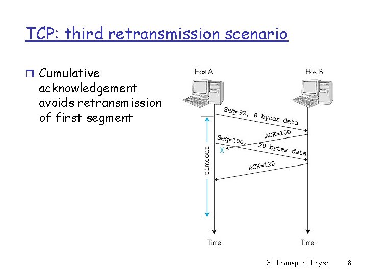 TCP: third retransmission scenario r Cumulative acknowledgement avoids retransmission of first segment 3: Transport