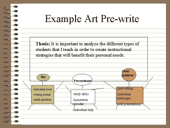 Example Art Pre-write Thesis: It is important to analyze the different types of students
