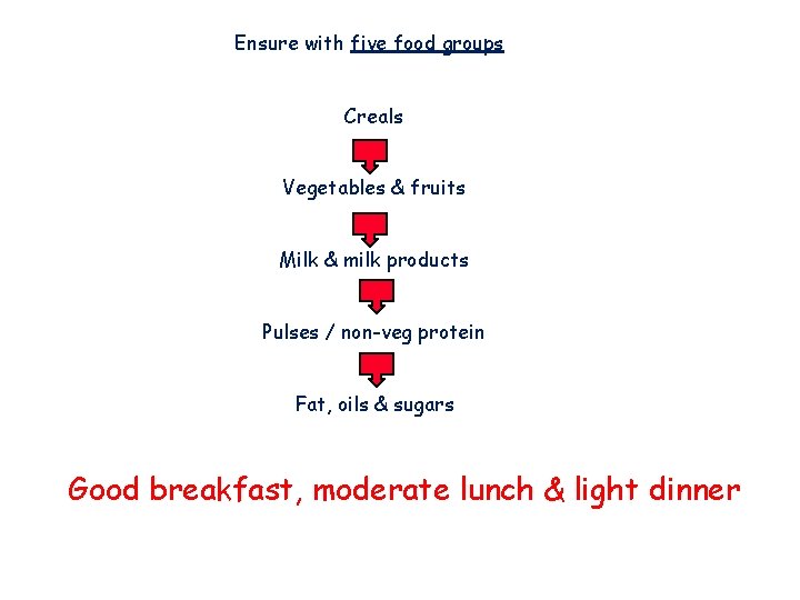 Ensure with five food groups Creals Vegetables & fruits Milk & milk products Pulses Ensure with five food groups Creals Vegetables & fruits Milk & milk products Pulses