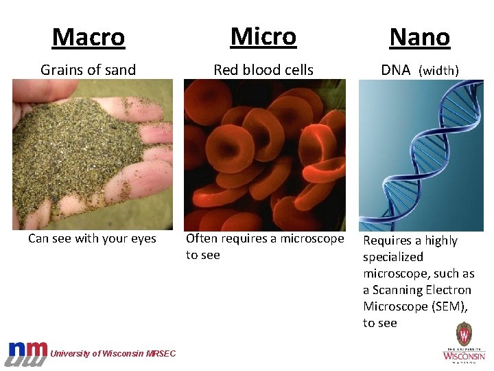 Macro Micro Nano Grains of sand Red blood cells DNA (width) Often requires a