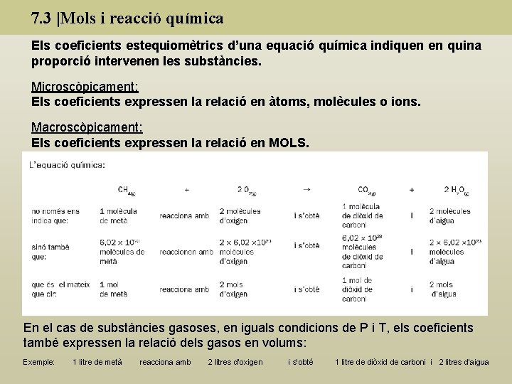 7. 3 |Mols i reacció química Els coeficients estequiomètrics d’una equació química indiquen en