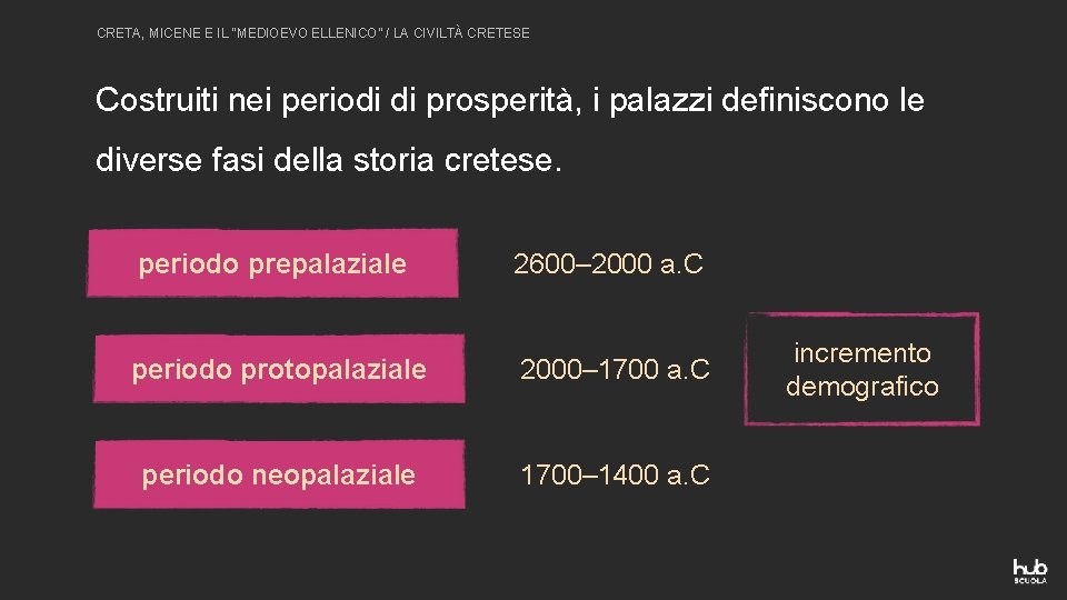 CRETA, MICENE E IL “MEDIOEVO ELLENICO” / LA CIVILTÀ CRETESE Costruiti nei periodi di